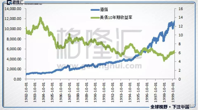 美国十年期国债收益率破3%,会如何挑动