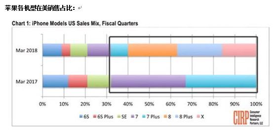 一周蒸发一个交行市值!iPhone真的卖不动了?