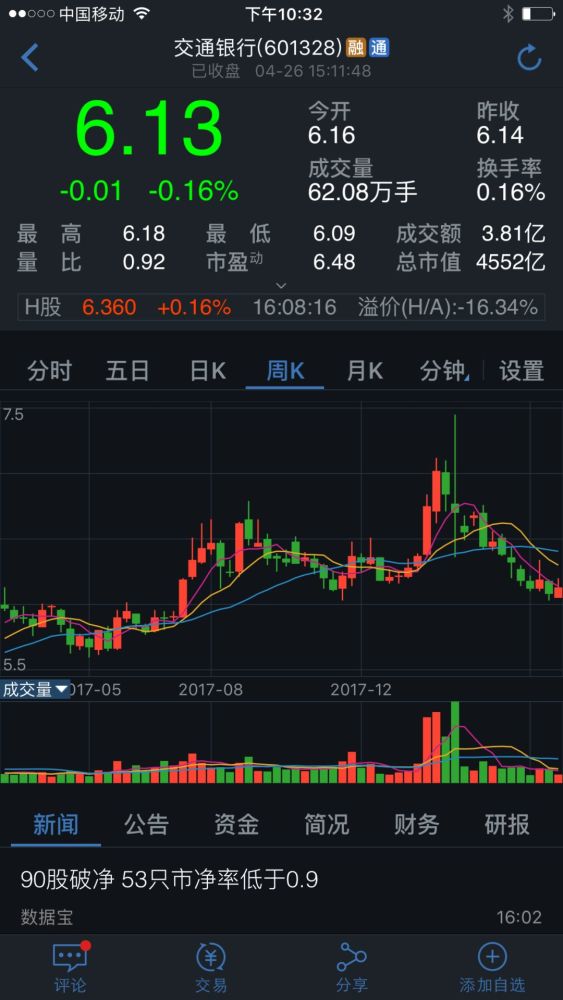 一周蒸发一个交行市值!iPhone真的卖不动了?