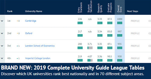 英国伦敦大学排名_2020年ucl伦敦大学学院排名详情