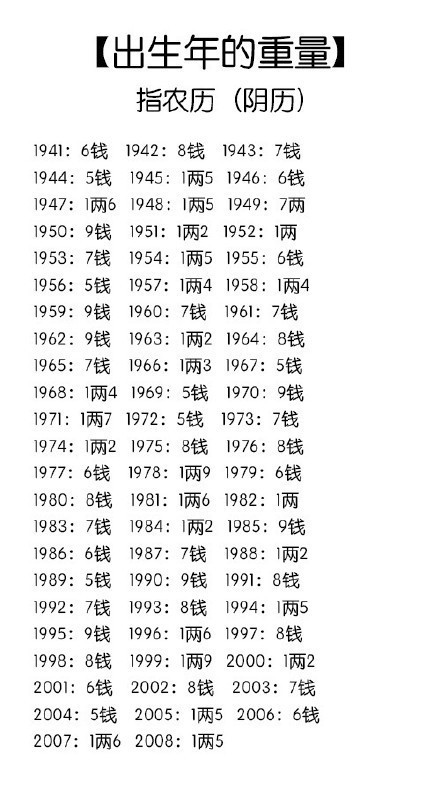 几斤几两算好命?袁天罡称骨歌详解析!