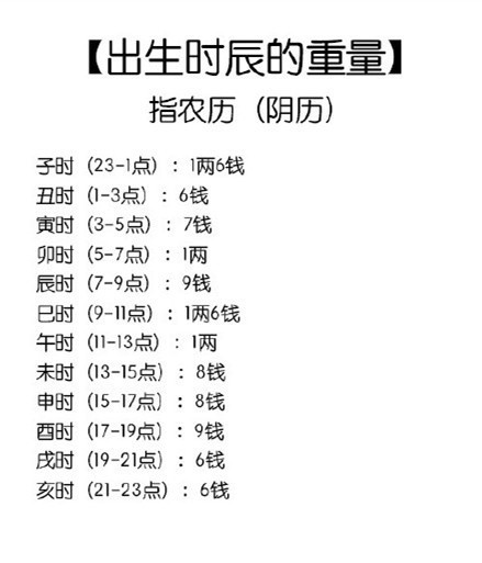 几斤几两算好命?袁天罡称骨歌详解析!