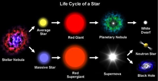 星星为什么会发光?你给孩子解释对了吗?