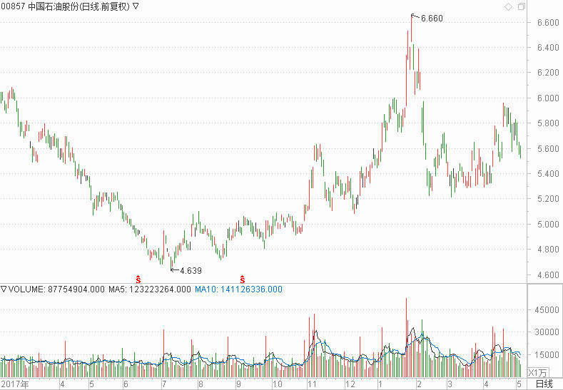 巴菲特说中国股市将跑赢美股,芒格已找好猎物
