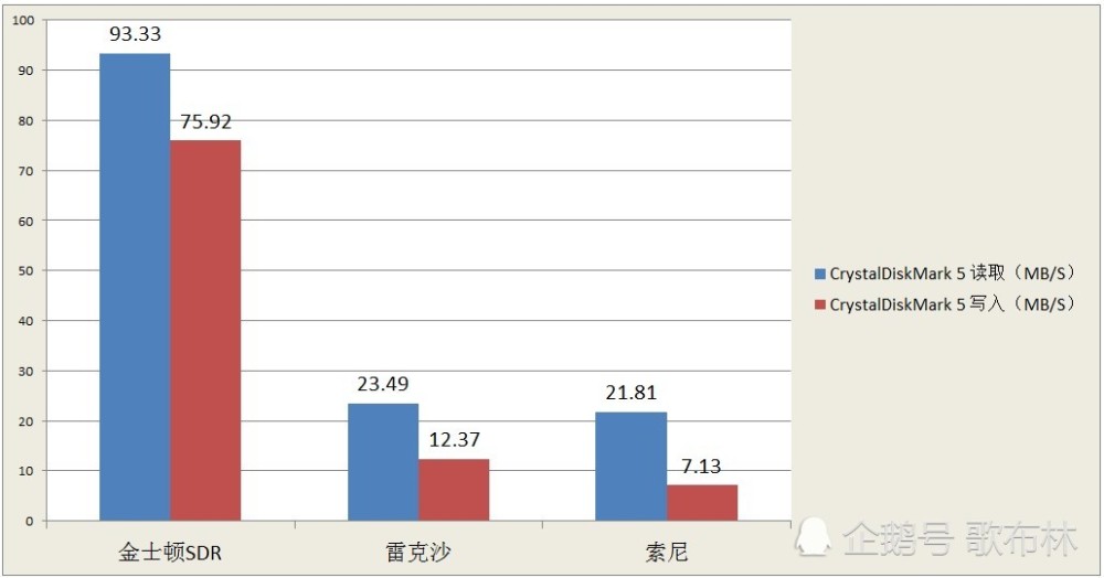 索尼A7M3拍4K视频很牛 但你需要一张更牛的
