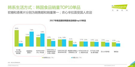 2018跨境电商看海外仓,36页消费洞察读懂7大