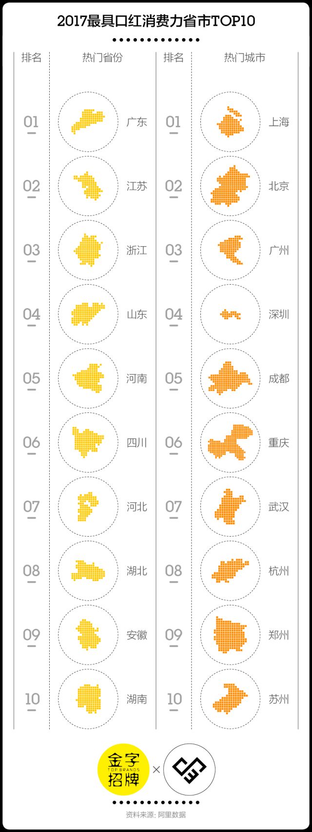 明知用不完 为什么还不停买口红 腾讯网