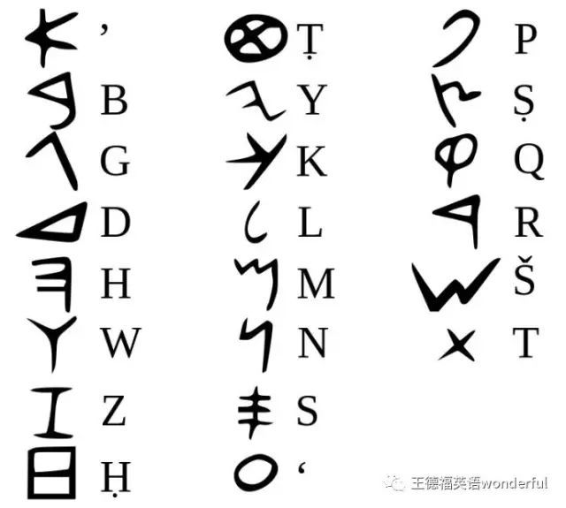 英文源于象形文字--26个字母的原始涵义