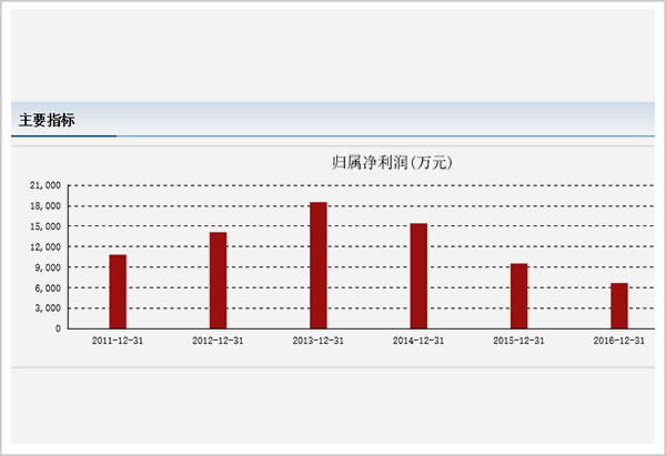 包头2020年gdp是多少_2020年全国GDP百强城市出炉,呼和浩特 包头双双落榜(2)