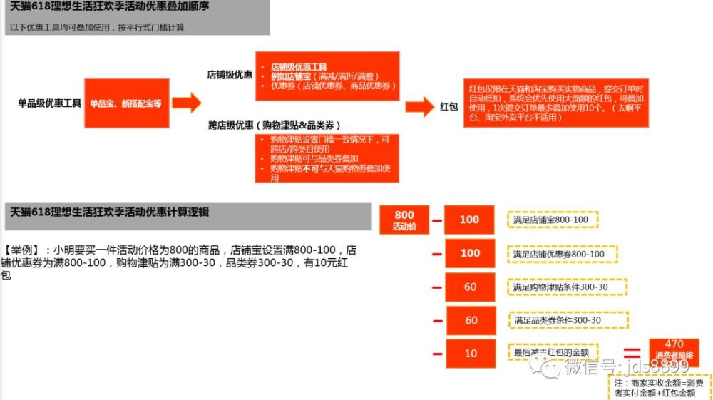 淘宝618规则大全