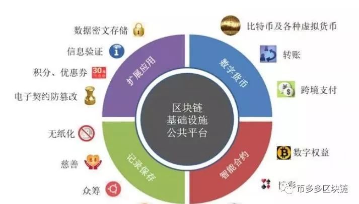 最直白解释区块链_最直白解释区块链是什么