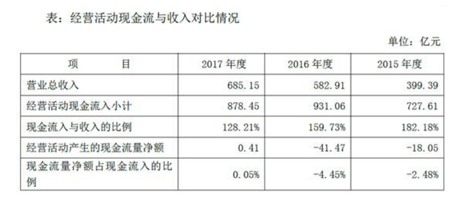 42页公告回应问询 怡亚通资金链谜团为何愈发扑朔迷离 腾讯网
