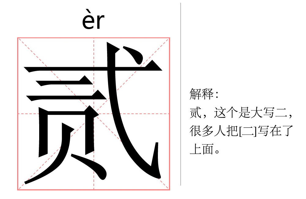 这10个汉字,大部分人都会写错,赶快纠正