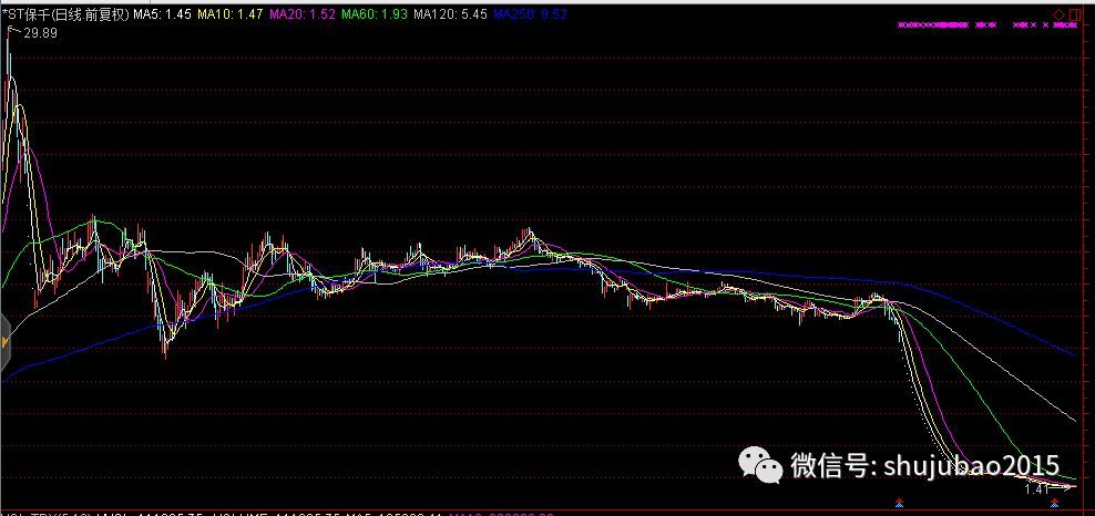 怎么回事?这些股票业绩好估值低,竟也创出沪指