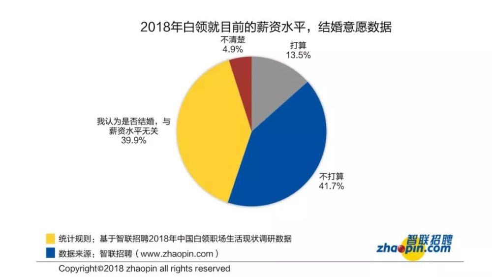 加薪30 40 可缓解焦虑 这些上班族的心声你赞同吗 腾讯网
