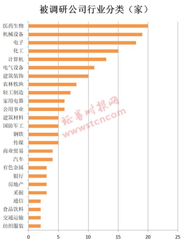 哪儿?朱雀投资、摩根士丹利等调研了这些股(附