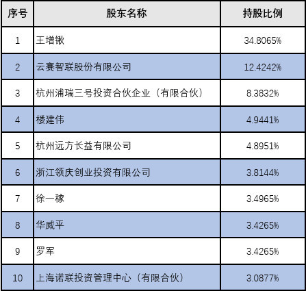 杭州智诺科技股份有限公司17,766,668股股份转让项目