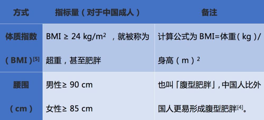 一胖就胖肚子 小心得 糖胖 腾讯网