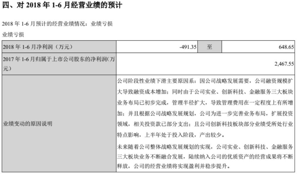 1个月7个跌停 融钰集团的金融科技还玩得转