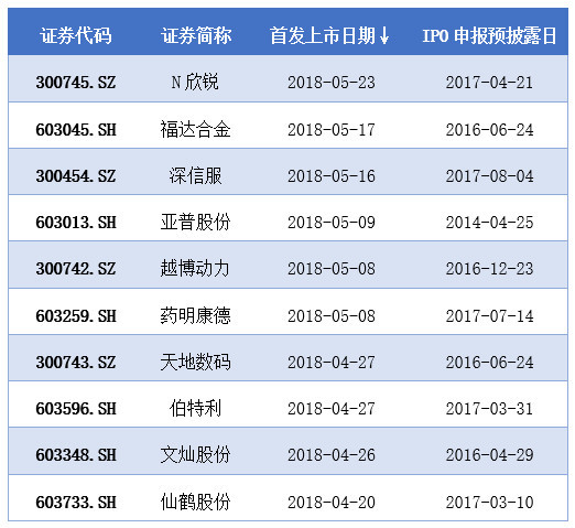 香港IPO?港股上市费用比A股高一倍!新股破发