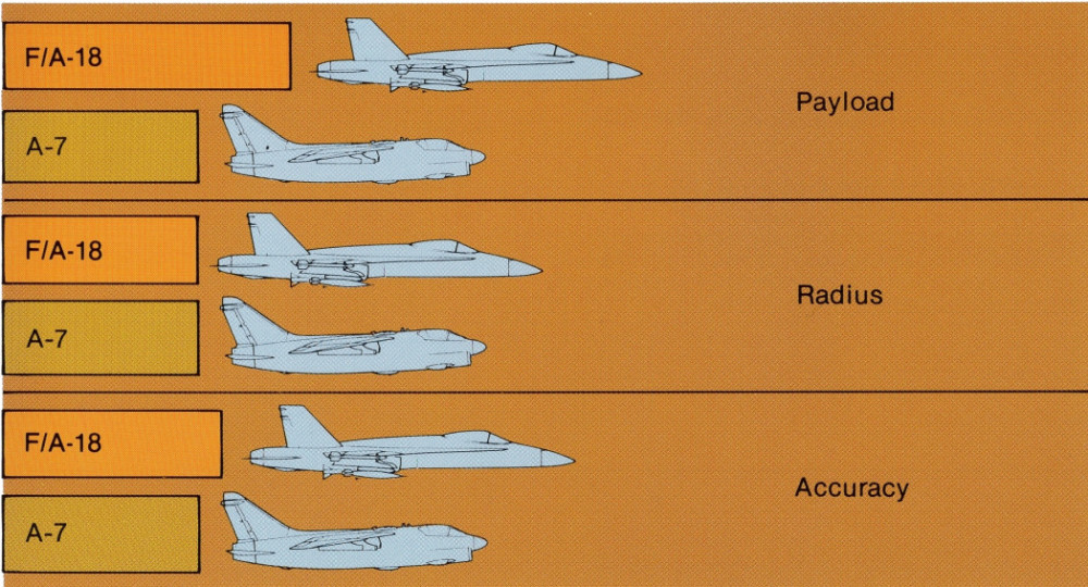 F18大黄蜂传奇-简单一按钮,战斗机就可以变身