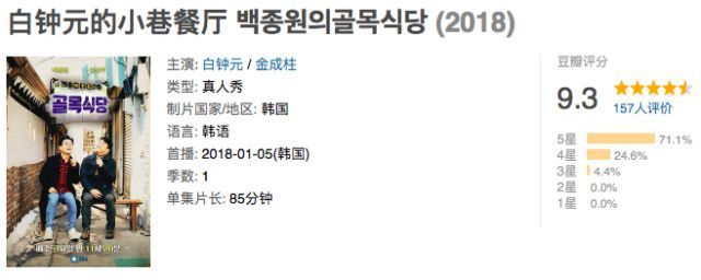 豆瓣9.5!这个馋哭中国人的韩国综艺,看完你可别
