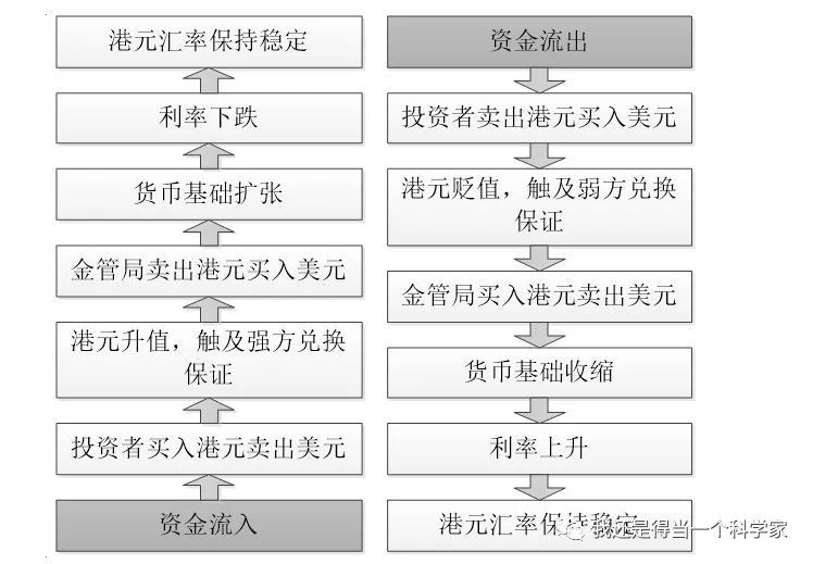 香港联系汇率制度运行原理详解