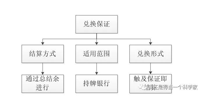香港联系汇率制度运行原理详解
