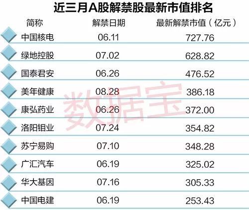 限售股解禁 这只千亿市值股票跌停 还有这些股票将面临严峻考验 腾讯网