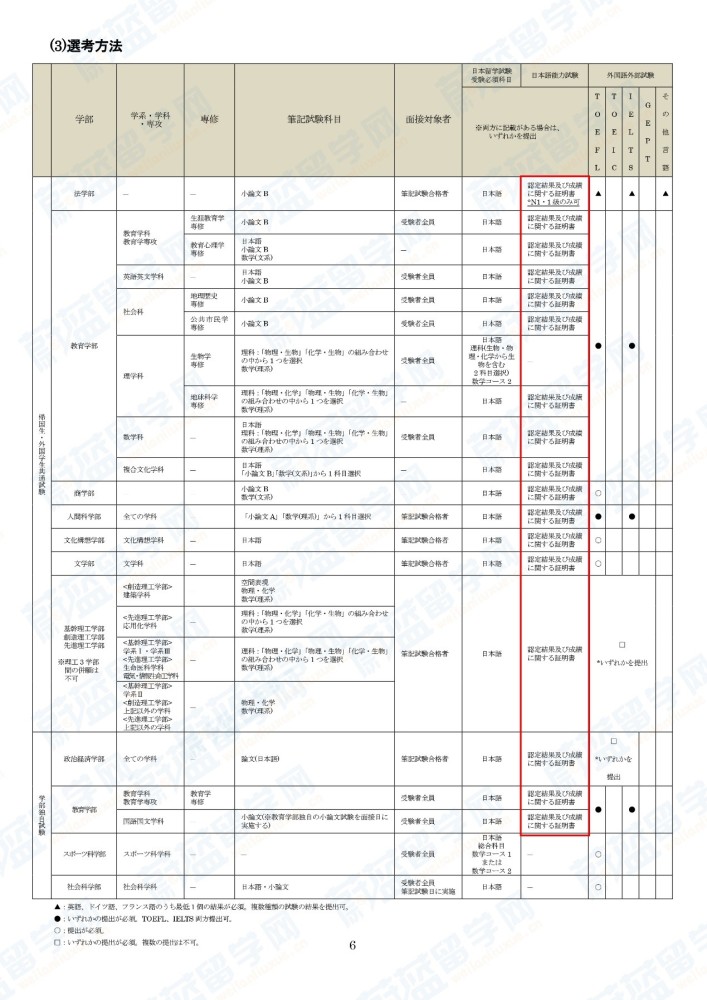 能用日语能力考试的日本大学有哪些 腾讯网