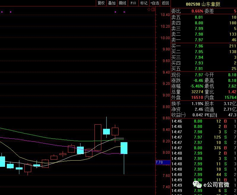 山东章鼓股权转让紧急停止 其国有股东试图绕