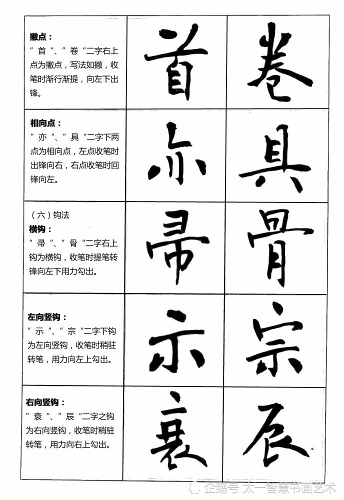 书法临帖时要注意这些问题