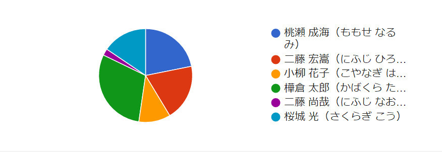 日媒：你觉得自己最像《宅男腐女恋爱真难》哪个角色