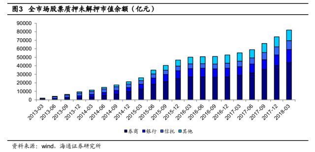 深度!从理性角度看股票质押风险