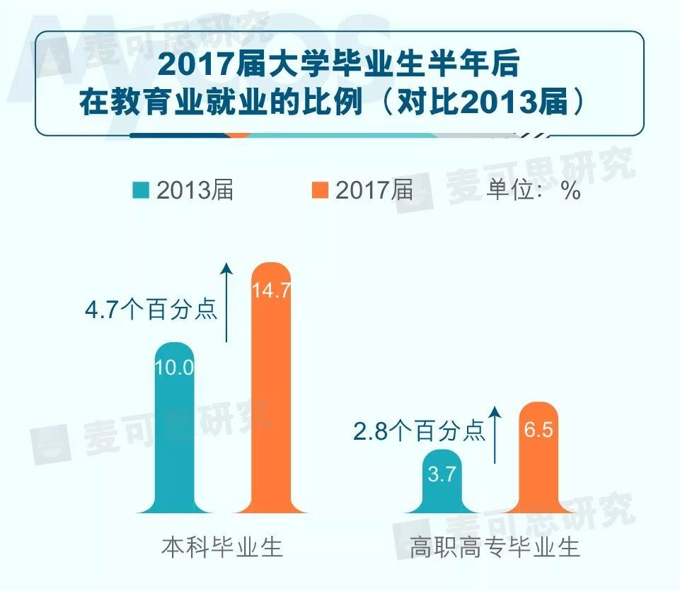 2018年大学生薪酬出炉,快看看你扯后腿了吗?
