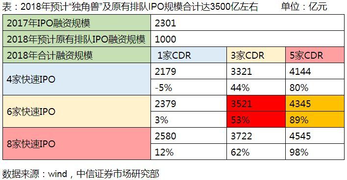 还在纠结战略配售基金值不值得买?六大关键问