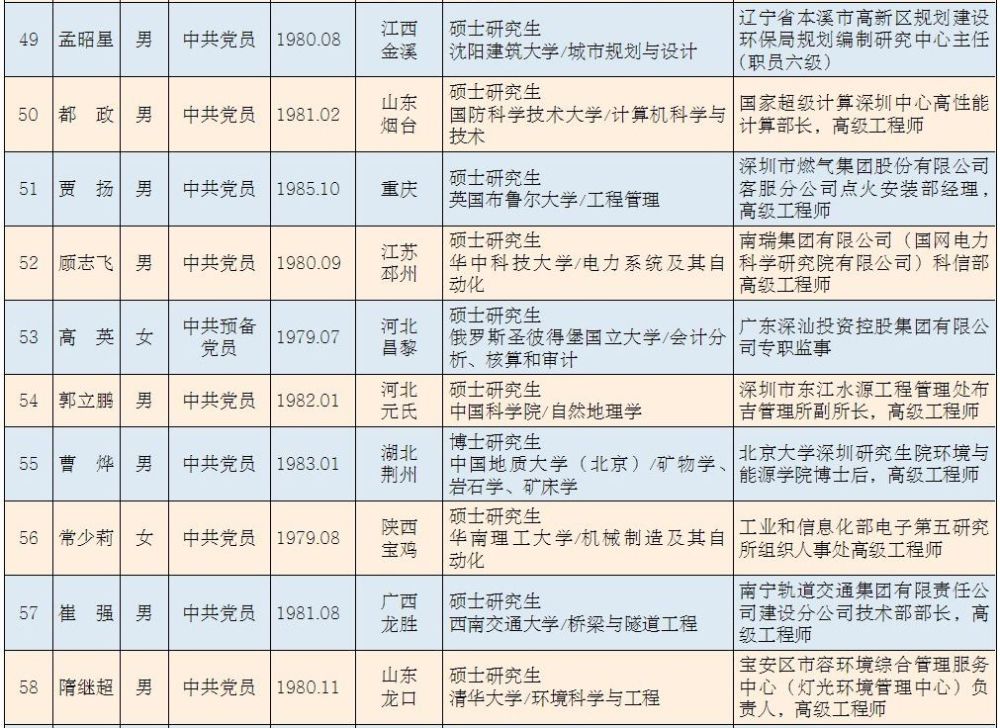 深圳拟选调70人担任街道处级干部,背后有哪些