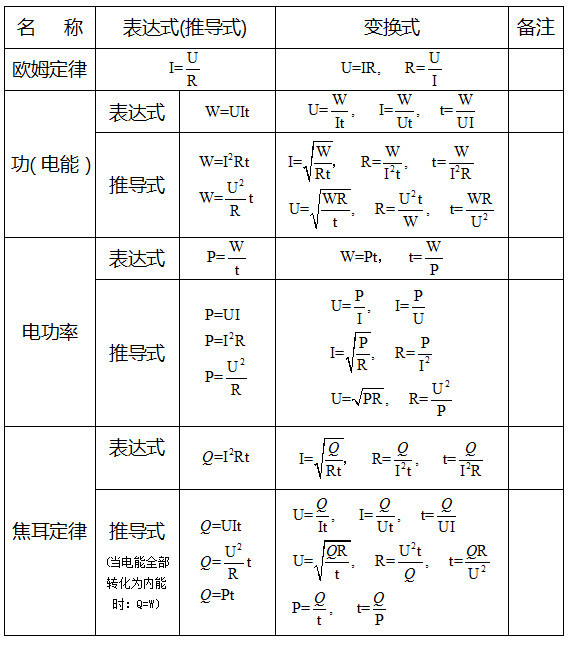 初中物理电学知识点，电学用到的所有公式都在这里-腾讯网