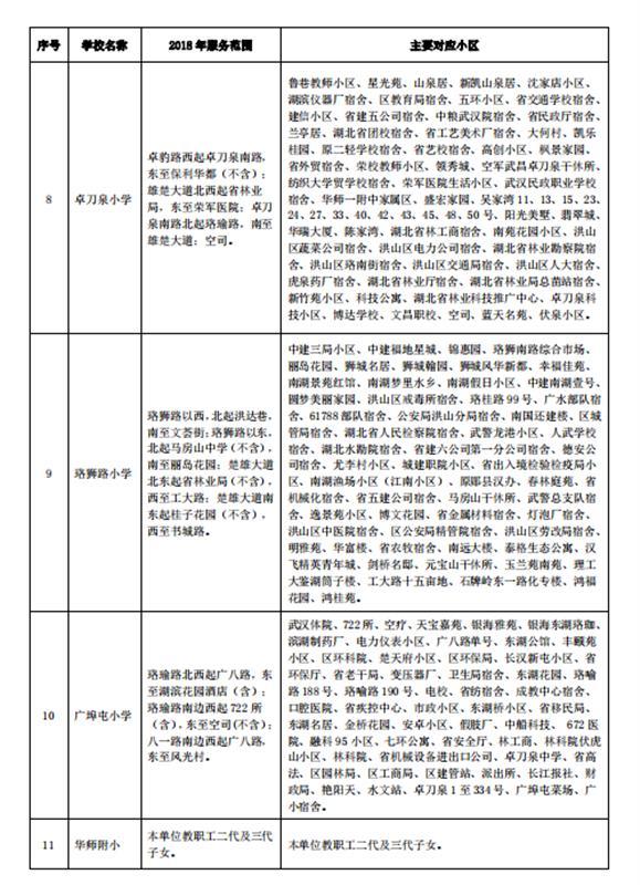 武汉洪山区公布小学初中划片对口范围 南湖片