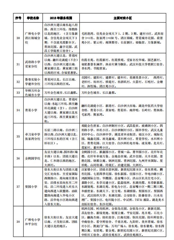 武汉洪山区公布小学初中划片对口范围 南湖片