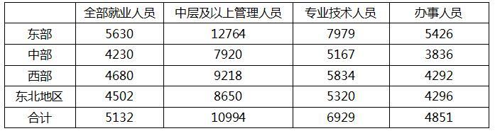 个税起征点上调至5000元 对你有啥影响？