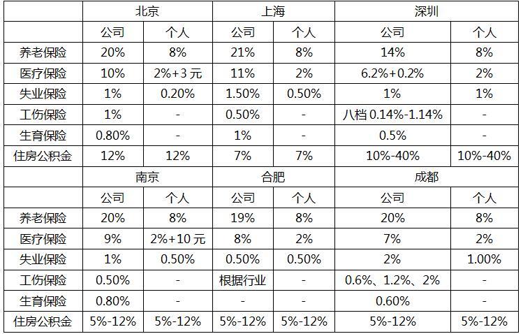 个税起征点上调至5000元 对你有啥影响？