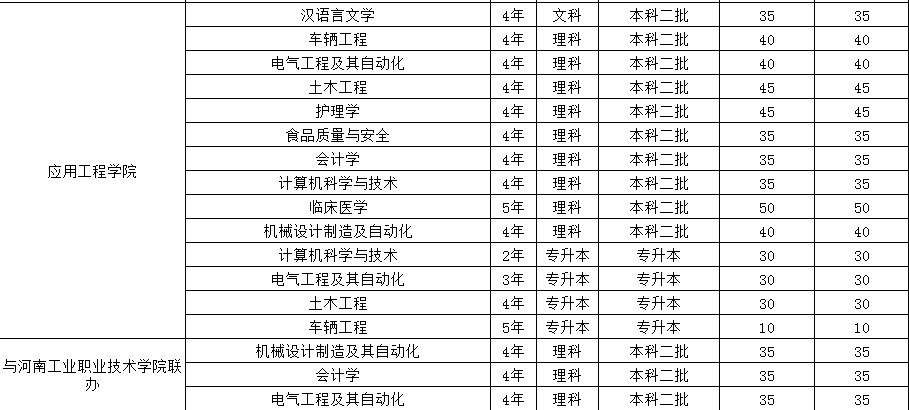 郑大 河大 河科大招生计划公布 想要报考的同学看这里 腾讯网