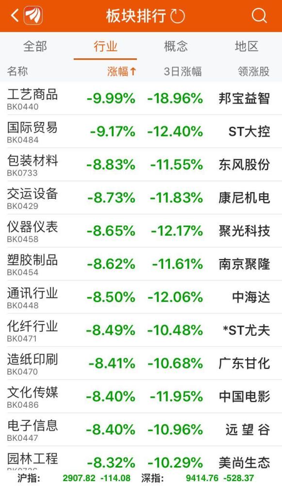 A股悖论:十年指数越不过3000点 总市值却扩容