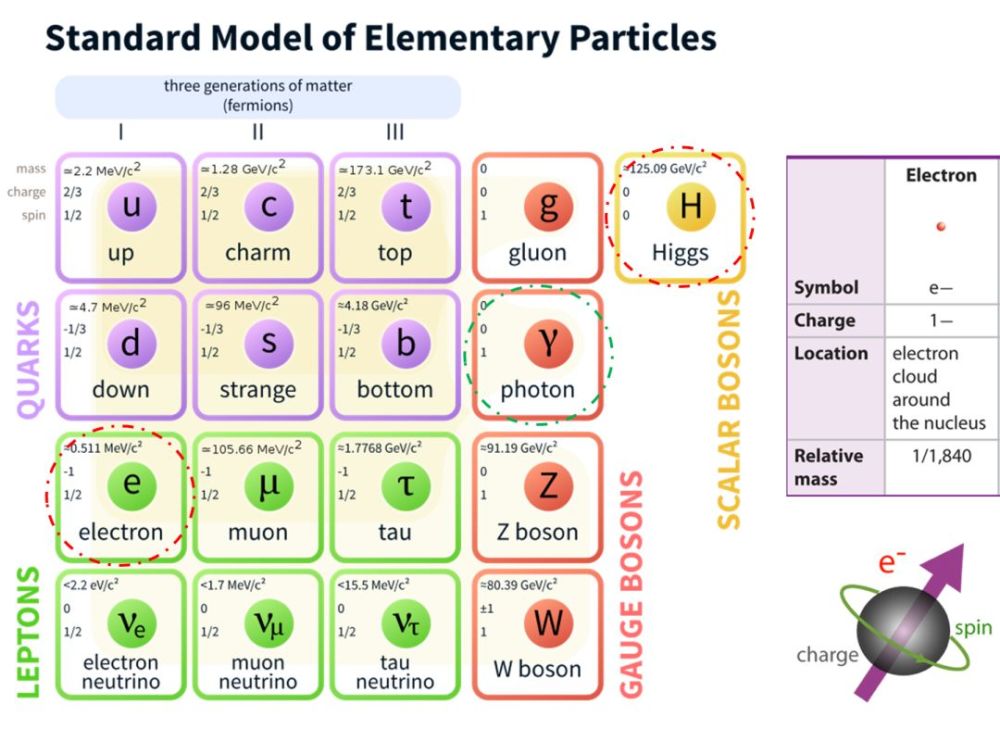 量子材料中电荷流与纯自旋流的转换依然是