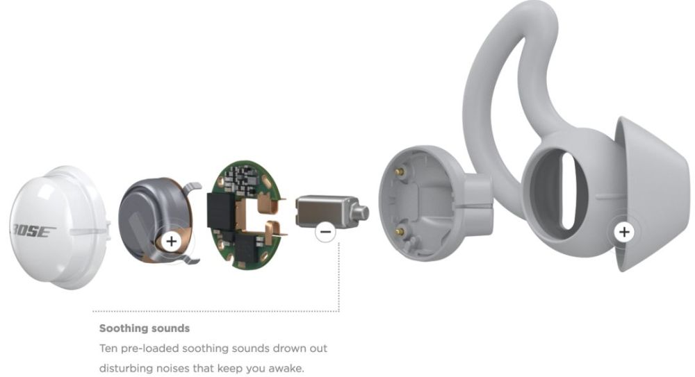 睡个好觉吧!249美元的Bose噪音屏蔽耳塞轻体