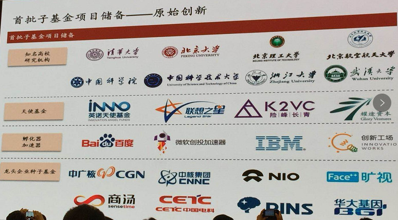 300亿北京科创母基金成立,将投资100家子基金