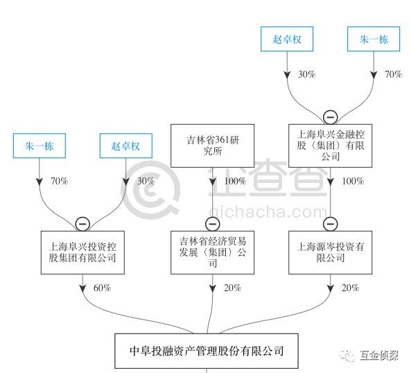 P2P平台意隆财富爆雷,老板失联!有客户刚买了