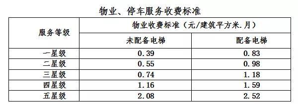 胶州今起实行物业收费新规!停车服务费、车位