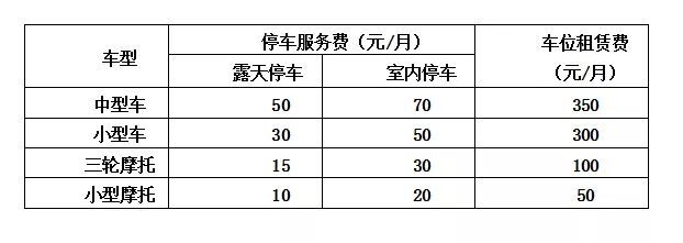 胶州今起实行物业收费新规!停车服务费、车位
